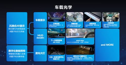 光峰科技亮相ces 2024,中國車載光學產品走向全球舞臺