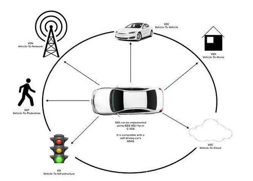 長虹網(wǎng)絡科技中標運營商5G V2X OBU項目，加速車聯(lián)網(wǎng)生態(tài)布局