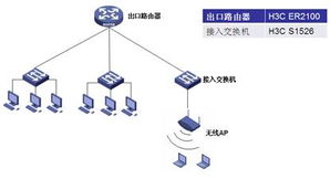 H3C ER2100企業(yè)級(jí)上網(wǎng)行為管理路由器 軟件開發(fā)的關(guān)鍵助力