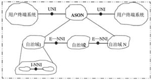 智能光網(wǎng)絡(luò)的關(guān)鍵技術(shù)及發(fā)展策略與計(jì)算機(jī)軟件開(kāi)發(fā)的融合創(chuàng)新
