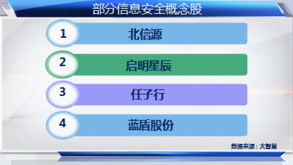互聯網示范城市建設賦能科技股，信息服務板塊迎發(fā)展新機遇