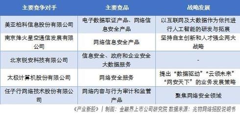 兆物網絡 高毛利率信息安全企業(yè)的成長路徑